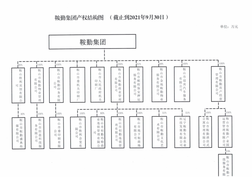恒行娱乐集团产权结构图
