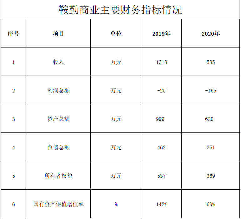恒行娱乐商业