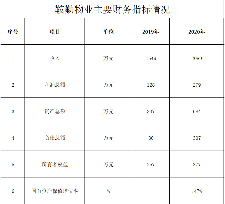 恒行娱乐物业